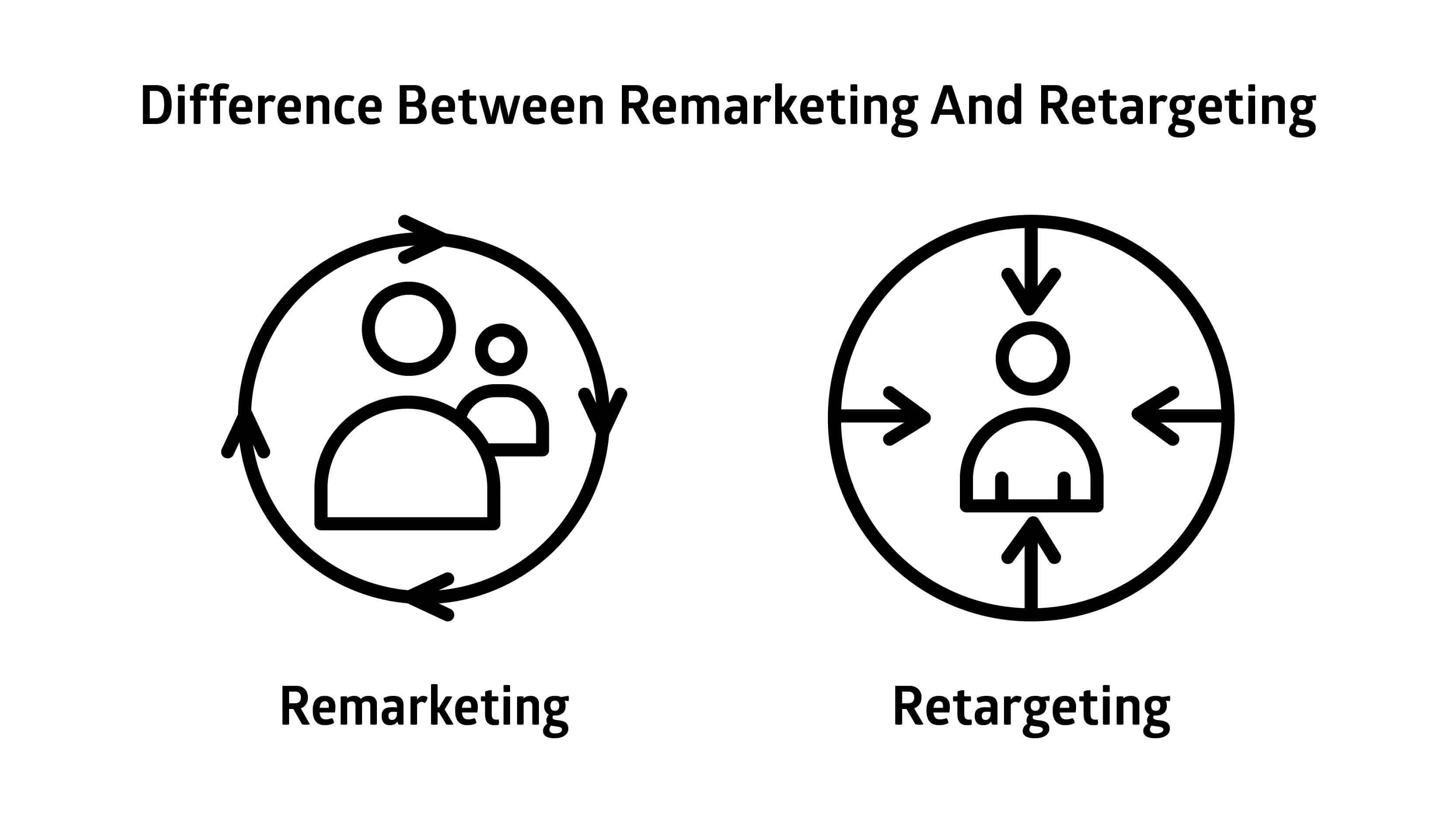 What Is The Difference Between Remarketing And Retargeting